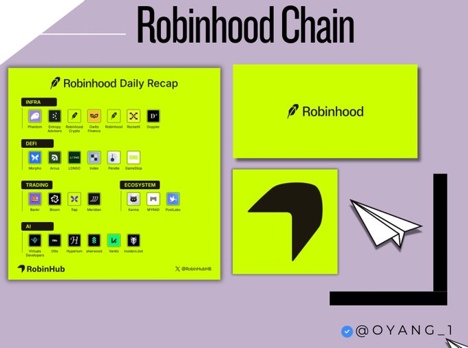 An infographic titled "Robinhood Chain" displays a daily recap dashboard from RobinHub, categorizing the project's ecosystem into sections such as Infa, Defi, Trading, AI, and Ecosystem—featuring notable integrations like Phantom, Ethereum Robinhood Token, and LFGHO. The accompanying post describes the growing momentum around Robinhood Chain as an emerging blockchain ecosystem, which the image visually reinforces by mapping out the expanding list of protocols, trading tools, and AI projects building on it.