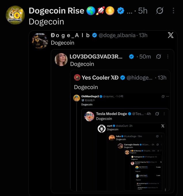 A screenshot of a Twitter/X post titled "Dogecoin Rise" by user Dogecoin, showing a recursive chain of quote tweets from accounts like "Doge_Albania," "LOV3DOG3VAD3R," and "Tesla Model Doge."