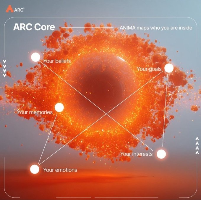 The image features a large orange explosion with white dots scattered around it, creating an abstract representation of a Web3 platform called Arc Core. The explosion serves as a visual metaphor for the flexibility and adaptability of the Arc Core platform, which allows users to customize their workspace according to their specific needs in trading or research.