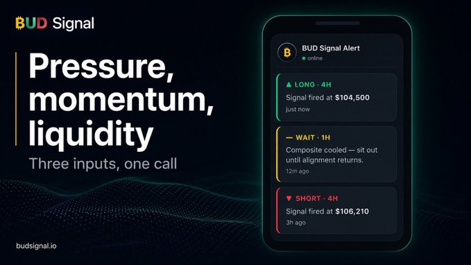 A promotional graphic for BUD Signal, featuring the headline "Pressure, momentum, liquidity — Three inputs, one call" alongside a mock-up of a smartphone displaying the BUD Signal Alert interface, which shows a LONG 4H signal fired at $104,500 ("just now"), a WAIT 1H alert noting a "Composite cooled — sit out until alignment returns" (12m ago), and a SHORT 4H signal fired at $106,210 (3h ago), illustrating how the service distills trading decisions into simple long, short, or wait calls based on three core market inputs.