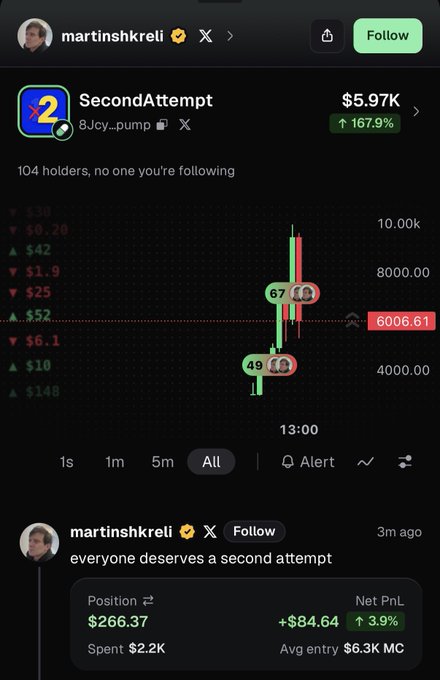 A screenshot of a cryptocurrency tracking app shows the token 'SecondAttempt' (ticker x2) priced at $5.97K with a 167.9% increase, posted by user 'martinshkreli' with the caption 'everyone deserves a second attempt'.