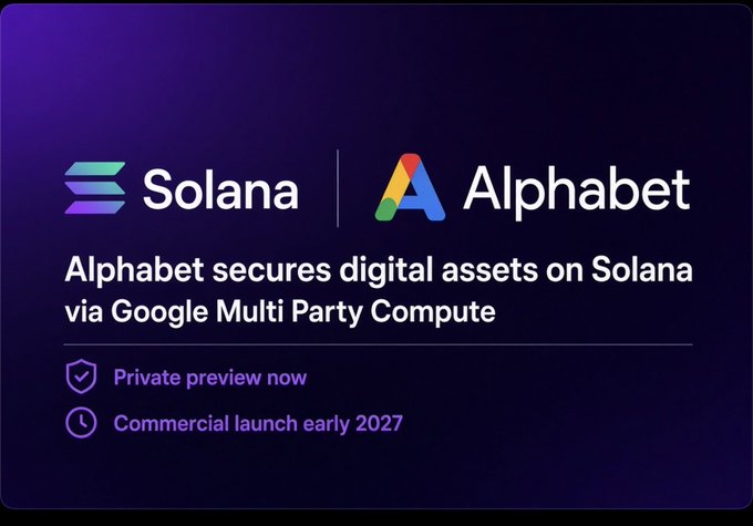 A Solana and Alphabet announcement states “Alphabet secures digital assets on Solana via Google Multi Party Compute,” with “Private preview now” and “Commercial launch early 2027.”