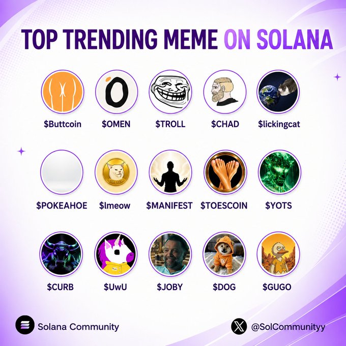 A promotional graphic titled 'TOP TRENDING MEME ON SOLANA' showcases 15 trending meme coins including $Buttcoin, $OMEN, $TROLL, $CHAD, $lickingcat, $POKEAHOE, $Imeow, $MANIFEST, $TOESCOIN, $YOTS, $URB, $UwU, $JOBY, $DOG, and $GUGO, credited to Solana Community and @SolCommunityy.