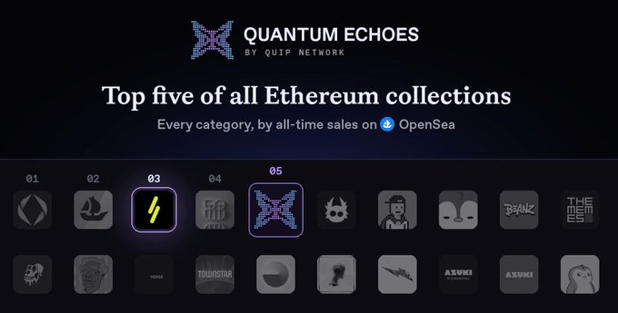 A 'Quantum Echoes by Quip Network' banner stating 'Top five of all Ethereum collections' with the Quantum Echoes logo highlighted at #5 alongside other NFT collections.