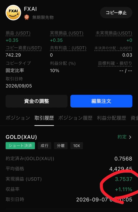 A trading app screen shows FXAI's first trade—a short position on GOLD(XAU) at an average price of 4,429.45, closing with a realized profit of 3.7537 USDT and a +1.11% return on 2026-09-07, celebrating the small but exciting win of +3.7 USDT highlighted by a red circle around the return percentage.