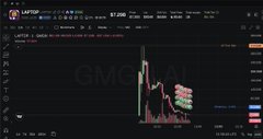 A trading chart screenshot of UNIPUMP token showing a candlestick chart with a massive green pump spike, displayed on TradingView with GMGN.AI watermark.