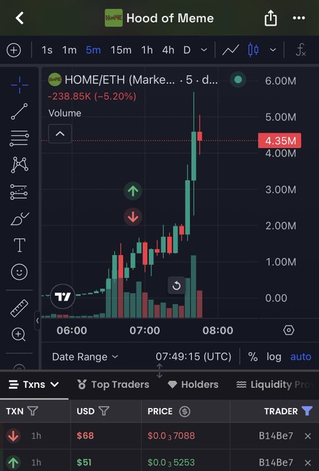 A mobile trading chart displays the HOME/ETH pair on Hood of Meme, showing a recent price of 4.35M, down 5.20%, along with transaction data and top traders below.