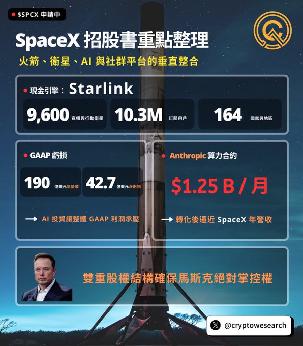 The image features a poster for a spacex IPO, with an illustration of a rocket launch and a man's face. The poster includes information about the spacex IPO, such as its price and the number of shares available. There are also details about the company's history and achievements in the aerospace industry.