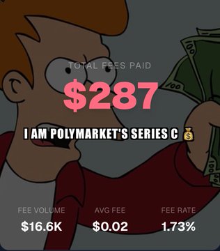 The image shows a man holding a stack of money and has text surrounding him, including words like "I'M paying", "POLYMARKET", "@betmoardotfun #POLYMARKET", and "#POLYMARKET". It appears that the man is being promoted for the series Polymarket. The content also discusses the fees paid by a user, with $287 being the amount they've invested in the series.