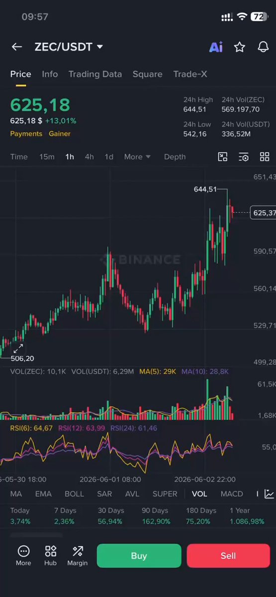 The image shows a phone screen displaying an application called 'ZEC'. The background of the phone screen features a chart or graph filled with numbers and lines representing different stock prices over time. A text overlay at the bottom of the image reads, "The market is down, but $ZEC isn' because ZEC might be having a very interesting story Cash flow from long-term $BTC holders shows signs of shifting to ZEC". The app seems to provide information on the cryptocurrency ZEC and its performance in relation to other stocks.