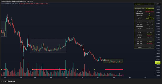 A TradingView chart showing a bearish downward trend for CHRWUSDT with red and green candlesticks and volume bars.
