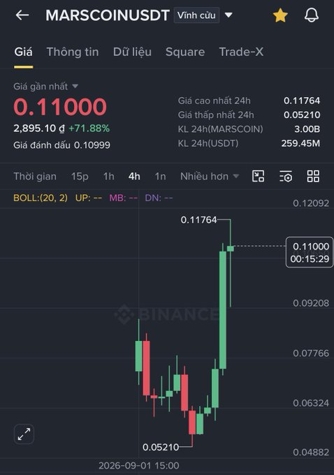 A Binance trading chart for MARSCOINUSDT showing a price of 0.11000 USDT, up 71.88% with a high of 0.11764 and low of 0.05210 over a 4-hour timeframe.