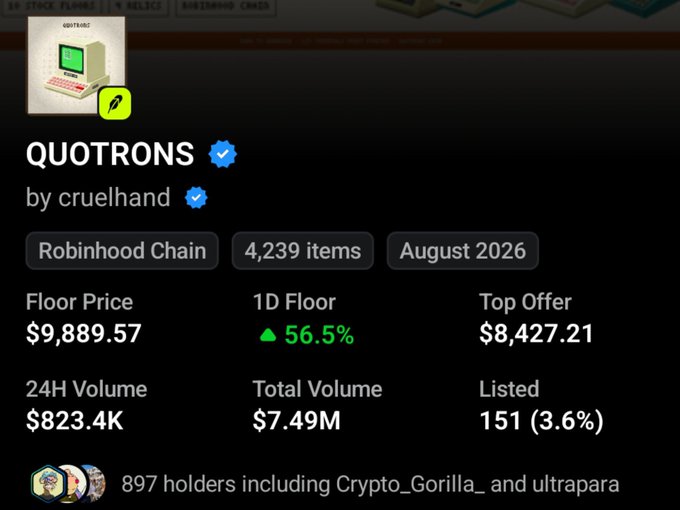 A screenshot of a NFT collection called "QUOTRONS" by cruelhand on the Robinhood Chain, featuring 4,239 items with a floor price of $9,889.57, 1D floor up 56.5%, and 897 holders.