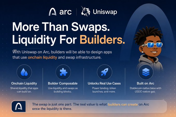A promotional graphic for Arc and Uniswap reading 'More Than Swaps. Liquidity For Builders,' featuring a cartoon character with sunglasses and icons for onchain liquidity features.