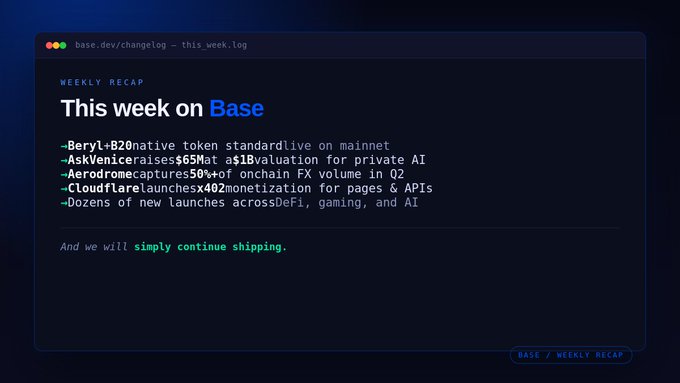A 'This week on Base' weekly recap shown in a code editor-style window lists highlights including Beryl+B20 native token standard live on mainnet, AskVenice raising $65M at $1B valuation, Aerodrome capturing 50% of onchain FX volume, Cloudflare launching x402 monetization, and dozens of new DeFi, gaming, and AI launches.