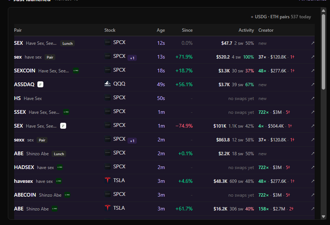A dark-themed financial data table displaying stock trading pairs including SEX, SEXCOIN, ASSDAQ, SSEX, SOXX, ABE, HADSEX, and ABECOIN tied to tickers like SPCX, QQQ, and TSLA, showing metrics like age, since %, activity, and creator.