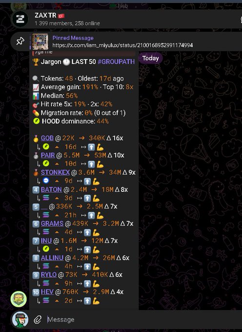 Telegram group chat called "ZAXTR" with 1,399 members, displaying a pinned message showing cryptocurrency token statistics including tokens like GOB, PAIR, STONKEX, BATON, GRAMS, INU, ALLINU, RYLO, and HEV with gain percentages.