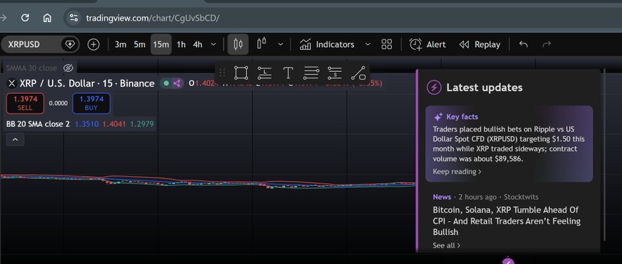 A TradingView chart showing the XRP/USD pair on Binance, with technical indicators (SMMA 30 close, BB 20 SMA close 2) and a news sidebar.