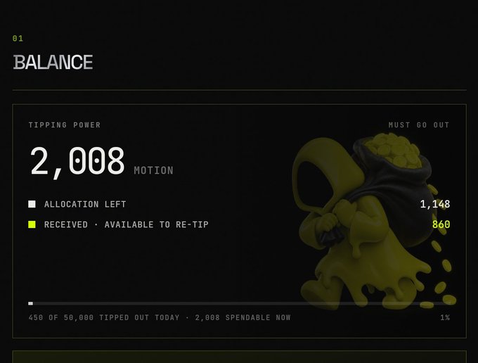 The image displays a "BALANCE" dashboard for $MOTION tipping power, showing 2,008 spendable Motion with 1,148 "Must Go Out" and 860 received/available to re-tip, noting 450 of 50,000 tipped out today (1%). It visually reinforces the post's point about actively tipping other creators—illustrating how engagement like likes, retweets, and replies translate into real Motion allocations that must be distributed to the community.