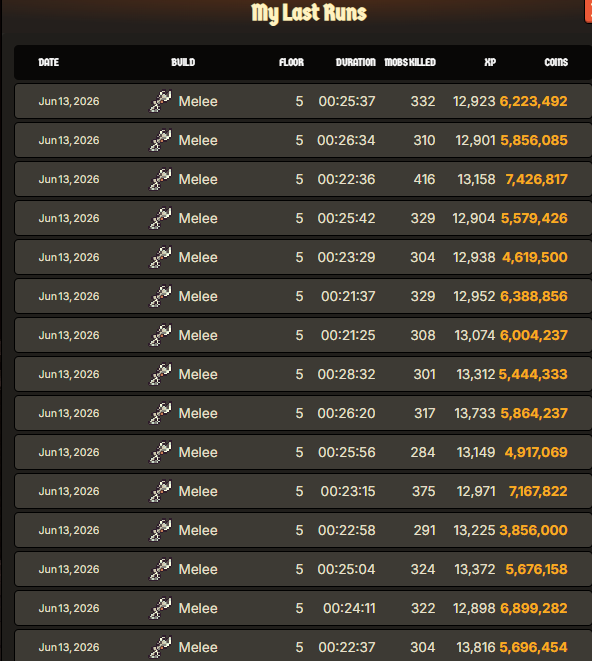 This image shows a spreadsheet with the names of many different players who have contributed to the ongoing game. There are at least 15 people listed, each having their own unique role or identity within the gaming community. These players have collectively spent $154.24 in total on the game so far. The spreadsheet also provides some information about the various accomplishments achieved by these gamers, including 8 hours of gameplay and 765 achievements. This information is organized neatly, providing a clear overview of each player's progress in the game.
