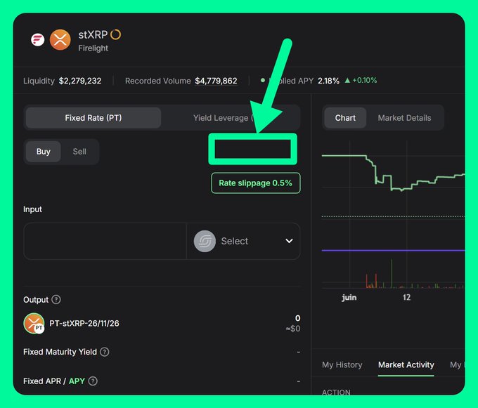 A screenshot of the stXRP Firelight DeFi platform interface showing liquidity and APY data, with a green arrow pointing to a highlighted 'Rate slippage 0.5%' box.