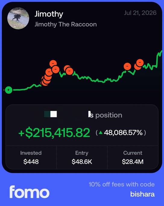 The image shows a trading dashboard for "Jimothy The Raccoon" dated July 21, 2026, displaying a green price chart with red trading markers, an investment of $448 that grew into a $28.4M current position for a profit of +$215,415.82 (▲48,086.57%), with a "fomo" promo offering 10% off fees with code "bishara."

The post highlights this exact transformation from $448 to $215K as an example of how memecoin traders who hold patiently can achieve massive gains, contrasting disciplined holding with panic-selling at 2-3x that "pulls the roof off" potential moonshot returns.