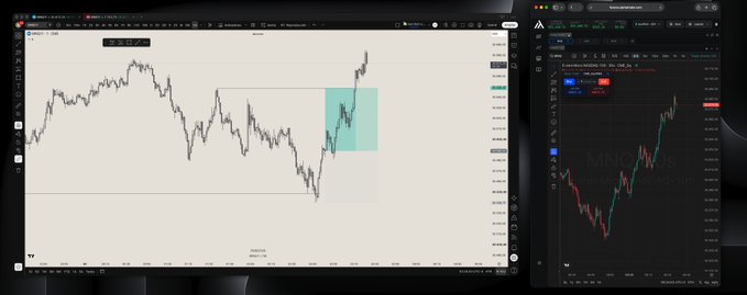A trading platform chart displaying BTC/USD and ETH/USD price movements with technical analysis indicators and a highlighted rectangular zone on the price chart.