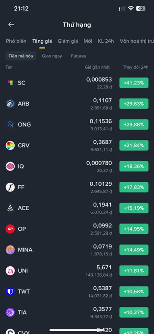 A cryptocurrency exchange app ranking page in Vietnamese showing 'Thứ hạng' (Ranking) with top gainers including SC (+41.23%), ARB (+29.63%), ONG (+23.88%), CRV (+21.84%), and IQ (+18.36%).