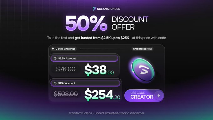 The image features a screenshot of a page from SolanaFunded, which is offering a 50% discount for users who are taking part in an account challenge. The background color of the image is purple, with different shades of green and blue visible throughout. The text displayed on the image includes details about the offer and encourages users to join the challenge by using a specific code: "CREATOR before the deal ends." There's also information provided about how the funds are being used in this particular offer.