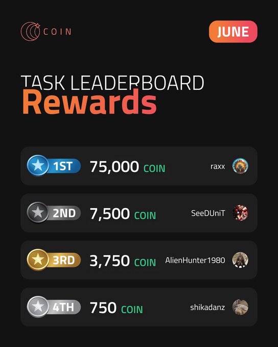 A black 'COIN' Task Leaderboard for June showing rewards: 1st raxx with 75,000 COIN, 2nd SeeDUniT with 7,500 COIN, 3rd AlienHunter1980 with 3,750 COIN, and 4th shikadanz with 750 COIN.
