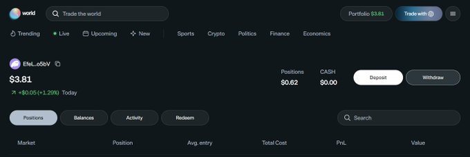 A World trading platform dashboard displays a user account showing only $3.81 in an ENS.eLo6V position with $0.62 in positions and $0.00 cash, directly visualizing the post's complaint about only having $3 instead of an expected $300 from @world_xyz.