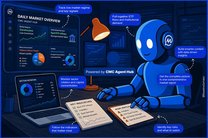 An infographic featuring a blue robot and various charts and graphs, promoting 'CMC Agent Hub' for features like 'Track live market regime', 'Pull together ETF flows', and 'Monitor sector rotation'.