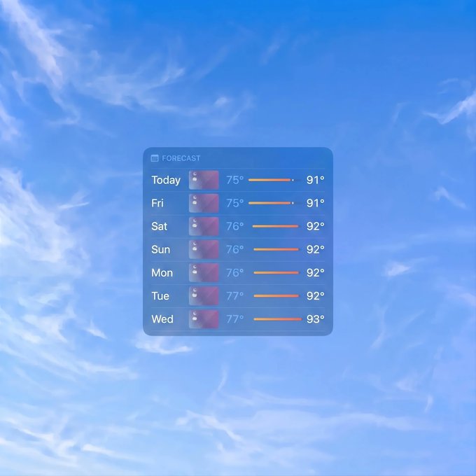 A weather forecast widget overlaid on a blue sky with wispy clouds, showing temperatures ranging from 75° to 93° throughout the week.