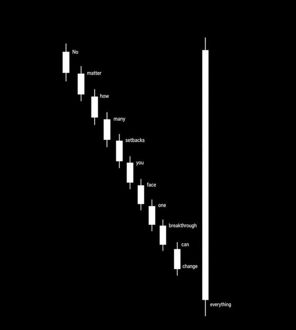 A minimalist candlestick chart on a black background spells out the phrase 'No matter how many setbacks you face one breakthrough can change everything', with the final word 'everything' highlighted by a tall, bold vertical bar.