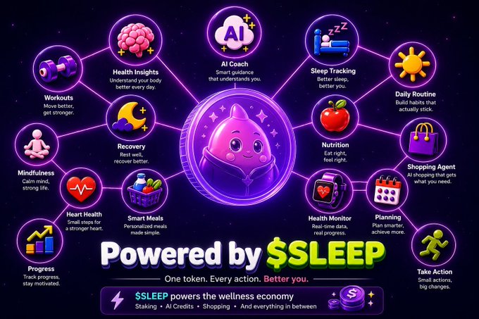 A colorful infographic titled 'Powered by $SLEEP' displays a central character connected to various wellness-related features including Health Insights, AI Coach, Sleep Tracking, and Nutrition.