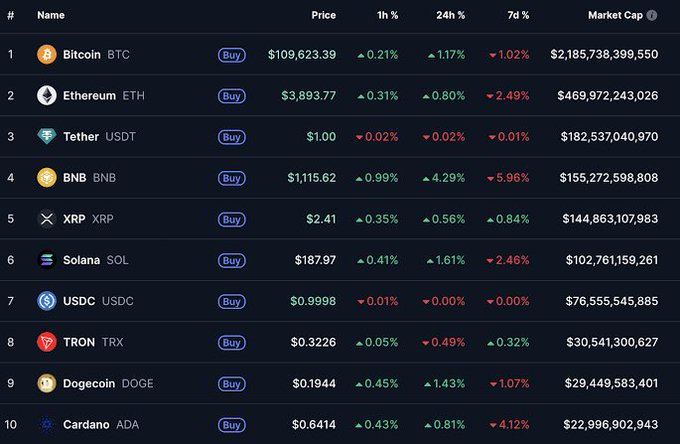 The image shows a table with various cryptocurrency prices, including Bitcoin, Etherium, and Dogecoin. The table displays the current price of these digital assets against their respective market caps. The caption below the image reads "We all thought ETH was going to $5k".