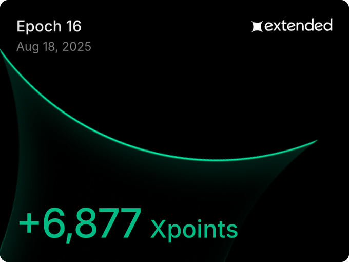 An extended rewards card showing 'Epoch 16, Aug 18, 2025' with a green curved graph and the text '+6,877 Xpoints' displayed prominently.
