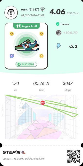 STEP'N app showing a Jogger Lv28 sneaker NFT with 4.06 GST/Min earnings, 1.70km in 26:21 with 3047 steps, and +106.70 efficiency score.