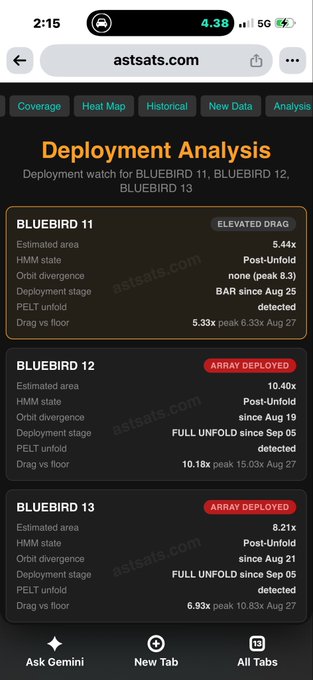A mobile screenshot of 'aststats.com' shows a 'Deployment Analysis' for 'BLUEBIRD 11,' 'BLUEBIRD 12,' and 'BLUEBIRD 13,' detailing metrics like estimated area, HMM state, and deployment stage.