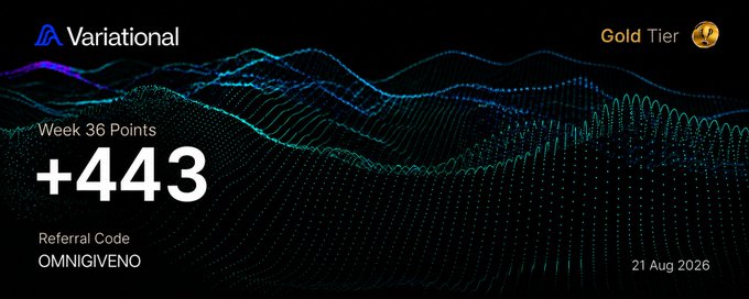 The image is a Variational dashboard graphic showing Week 36 Points of **+443**, tagged with "Gold Tier," a referral code "OMNIGIVENO," and dated 21 Aug 2026, which aligns with the post highlighting a 443-point weekly performance on Variational.
