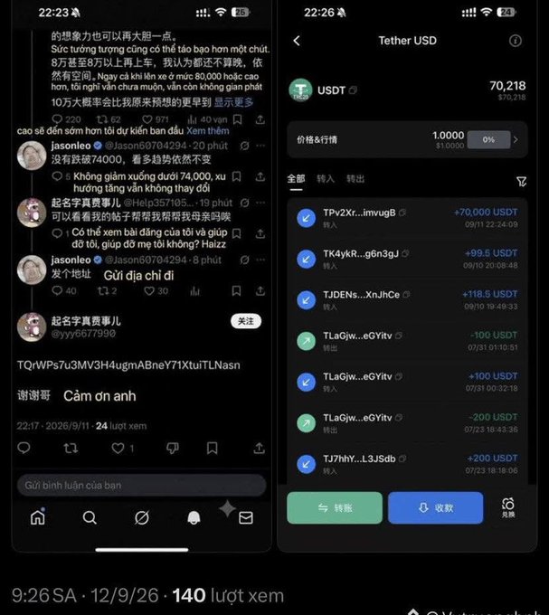 Screenshots from a social media post in Vietnamese by user 'jasonleo' (dated 9:26 SA, 12/9/26) discussing market predictions, alongside a Tether USD crypto wallet view showing a balance of 70,218 USDT and recent transfer activity.