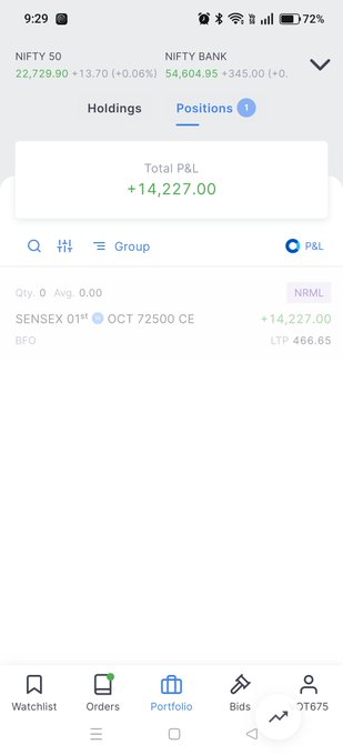 A trading app screenshot shows the NIFTY 50 and NIFTY BANK indices with a total P&L of +14,227.00, displaying a position for SENSEX 01st OCT 72500 CE.