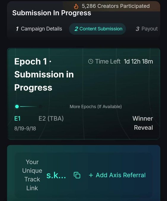 A mobile screenshot of a 'Submission In Progress' page showing 'Epoch 1' with 5,286 creators participating, 1d 12h 18m remaining, and tabs for Campaign Details, Content Submission, and Payout.