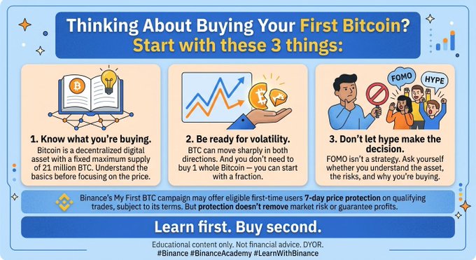 An informational Binance graphic titled "Thinking About Buying Your First Bitcoin? Start with these 3 things," outlining advice to know what you're buying (a decentralized digital asset capped at 21 million BTC), be ready for volatility, and avoid letting FOMO or hype drive decisions, with a call-to-action to "Learn first. Buy second" via the #BinanceAcademy #LearnWithBinance campaign. The image directly illustrates and expands upon the accompanying post's three introductory tips for first-time Bitcoin buyers.