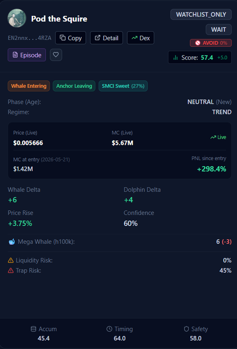 The image displays a screenshot of a trading platform, specifically the trading dashboard for the cryptocurrency Libra. It provides information about the Libra token, including its current market cap, token prices, and user data. Additionally, there are details on Watchlist status and other relevant indicators. This dashboard can help users understand the current state of Libra and make informed decisions regarding their investments in the cryptocurrency market.