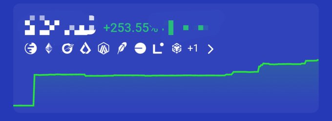 A digital chart displays a crypto portfolio with a green upward trend line, showing a gain of '+253.55%' and several cryptocurrency icons including Ethereum, Polygon, and others.