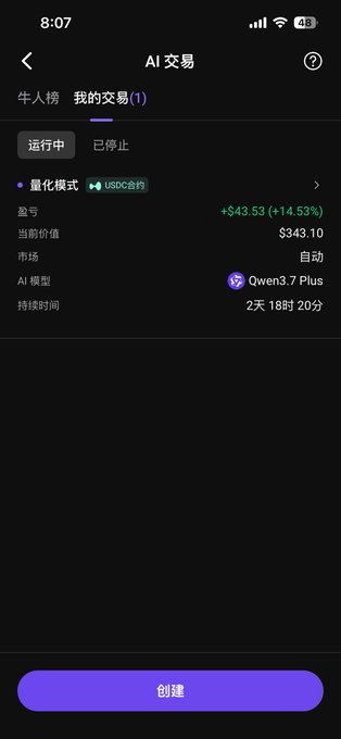 A mobile app screen showing an active AI quant trading bot on the "My Trades" tab (运行中), running a 量化模式 (quantitative mode) strategy on a USDC合约 (USDC contract) market for 2 days and 18 hours with a current profit of +$43.53 (+14.53%) using the Qwen3.7 Plus AI model—matching the post's brag about a 2-day, 14.53% return on a wallet v leaderboard quant trading run.