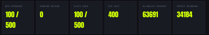 A dashboard displays key metrics including "DTD APPROVED 100/500," "PENDING REVIEW 0," "SLOTS USED 100/500," "DTD LEFT 400," "ALLDOLIST ENTRIES 63691," and "PEOPLE SPINNING 34184," likely tracking an ongoing minting or spinning event associated with the Green Chain activity on RobinhoodApp.