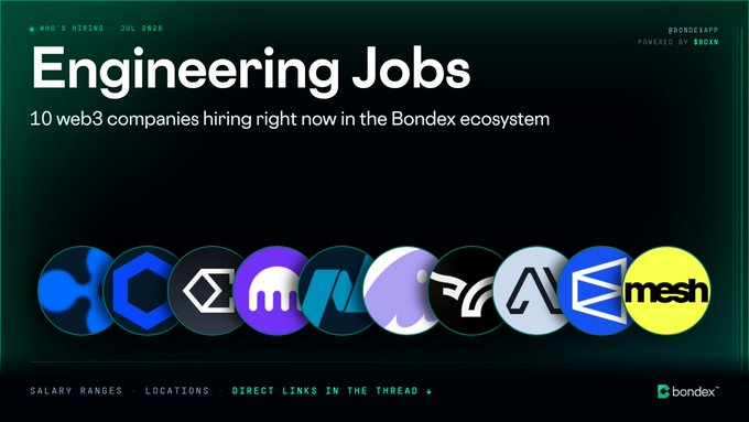 The image is a Bondex recruitment graphic titled "Engineering Jobs," advertising that 10 web3 companies are hiring within the Bondex ecosystem (dated July 2025), with a row of 10 company logos displayed and a note to find direct links in the thread. It serves as a visual header for the post's list of engineering opportunities, complete with salary ranges and location details.