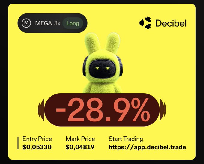 A Decibel trade alert shows a MEGA 3x Long position with a -28.9% loss, entry price $0.05330 and mark price $0.04819, despite the post's optimistic message about altcoins including MEGA being poised to "take flight" during altcoin season.
